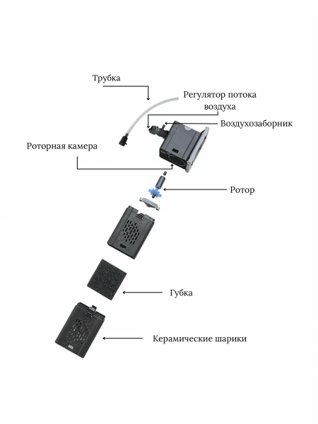 фильтр для аквариума внутренний 100 л