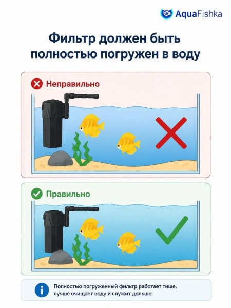 фильтр воды в аквариум 60 л