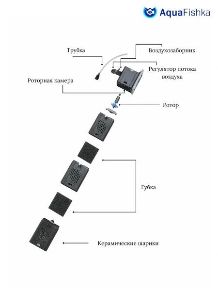 фильтр для аквариума внутренний 300 л