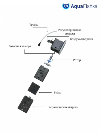 фильтр для аквариума внутренний 200 л